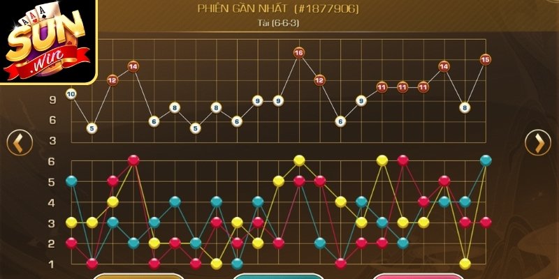 Cách Đánh Tài Xỉu Theo Cầu 1-1 Dành Cho Người Mới Tìm Hiểu 2 Nắm bắt dữ liệu lịch sử các phiên gần đây