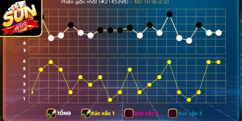 Cách Đánh Tài Xỉu Theo Cầu Bệt Hiệu Quả Cho Người Mới 2 Cách đánh tài xỉu theo cầu bệt xem xét độ dài chuỗi