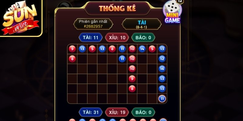 Cách Đọc Cầu Tài Xỉu Chuẩn Xác Nâng Cao Khả Năng Dự Đoán 3 Kết hợp thống kê để củng cố lựa chọn cược
