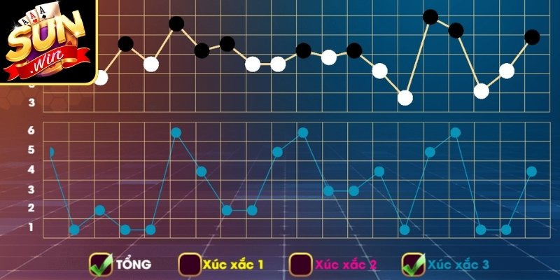 Dạng dự đoán xen kẽ giữa 2 kết quả