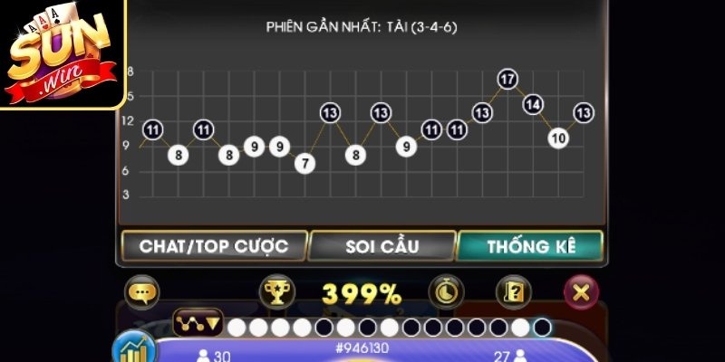 Công Thức Chơi Tài Xỉu Dễ Thắng Tối Ưu Tỷ Lệ Dự Đoán 3 Công thức chơi Tài Xỉu dễ thắng kết hợp thống kê