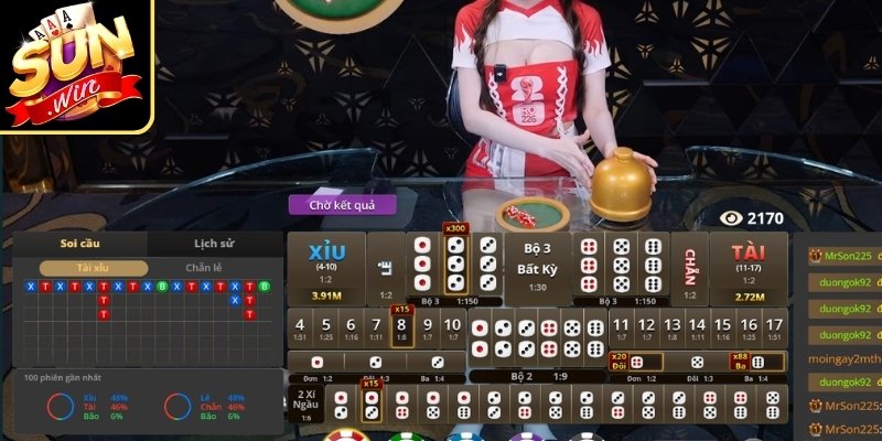 Hướng Dẫn Chơi Tài Xỉu Chi Tiết Từ Sunwin Cho Người Mới 2 Hướng dẫn chơi Tài Xỉu chi tiết với cửa cược tổng điểm trong ván