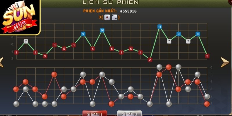 Kinh Nghiệm Soi Cầu Tài Xỉu Theo Xác Suất Và Biến Động 1 Kinh nghiệm soi cầu Tài Xỉu nhận diện chuỗi biến động kết quả