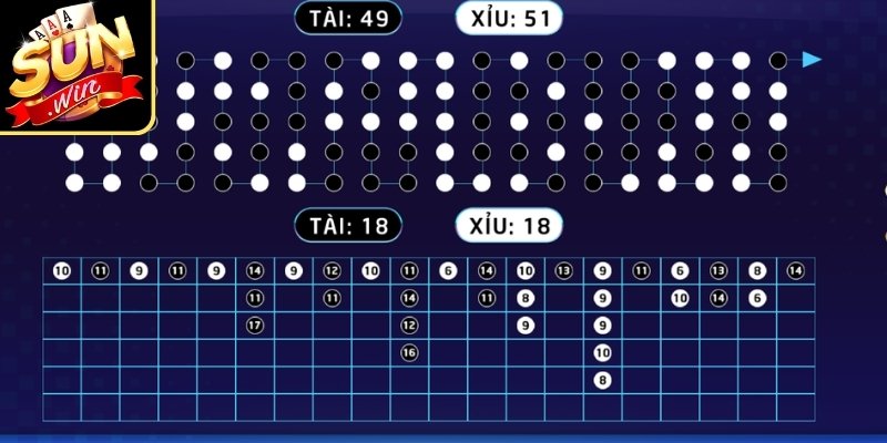 Mẹo Dự Đoán Tài Xỉu Theo Xu Hướng Phiên Tại Sunwin 3 Lọc nhiễu khi chuỗi xu hướng bị đứt đoạn