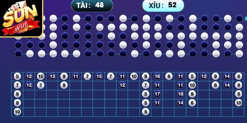 Thống Kê Tài Xỉu Là Gì? Cách Theo Dõi Dữ Liệu Kết Quả 3 Không nên tin thống kê Tài Xỉu chính xác tuyệt đối